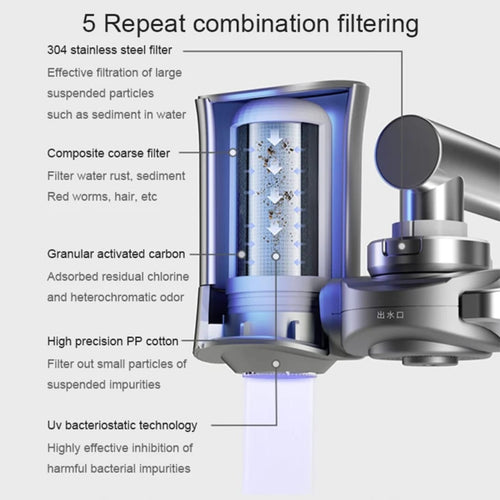 Sink Faucet Mount Water Filter